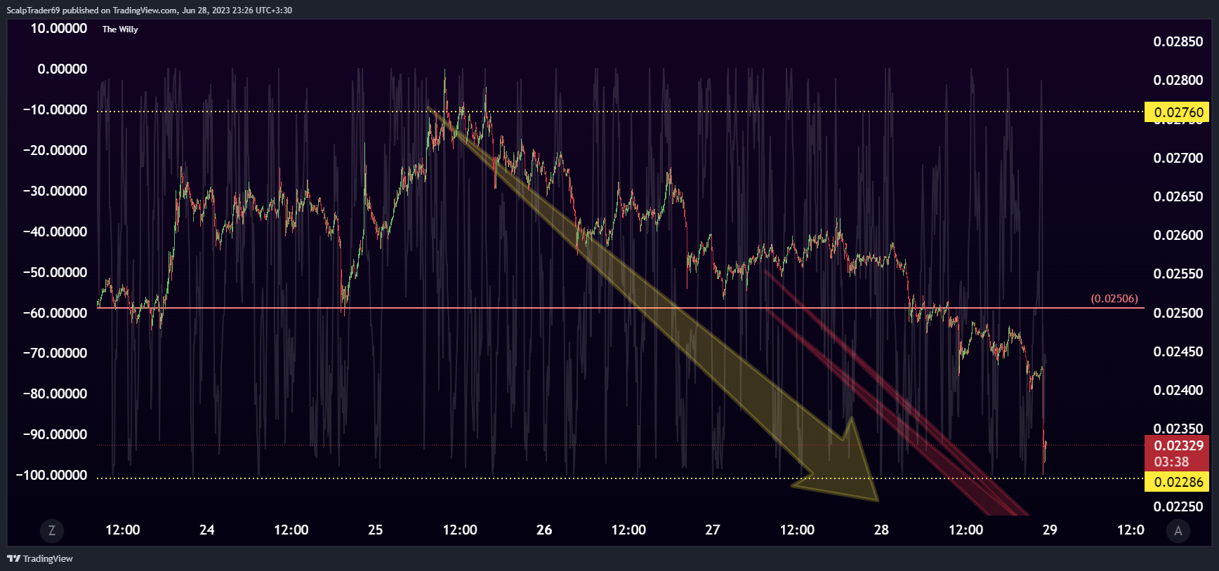 BINANCE:GALAUSDT Chart Image by HesamUNT