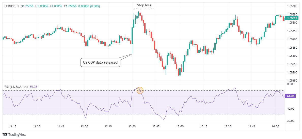EURUSD Chart Image