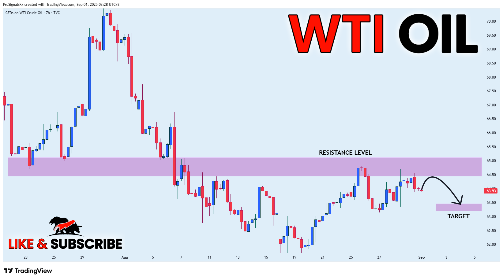 TVC:USOIL Chart Image by ProSignalsFx