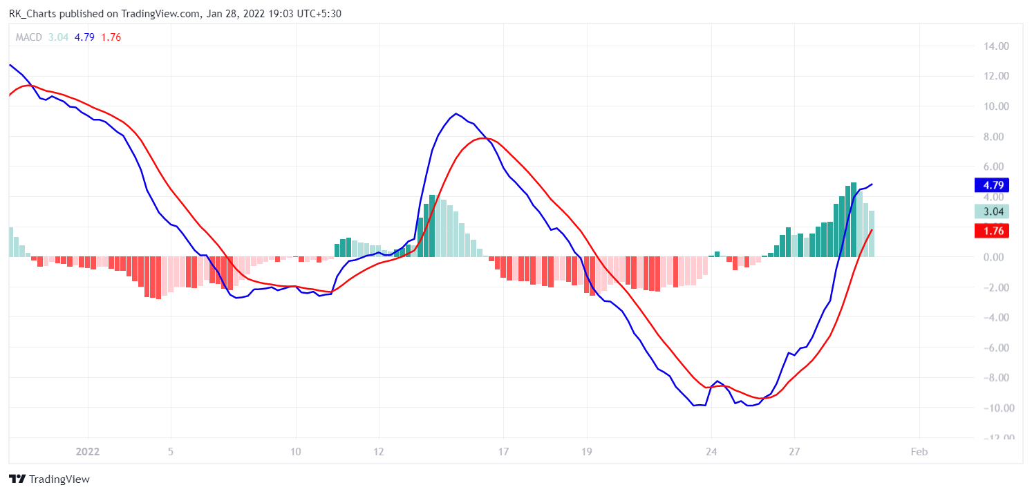 NSE:SUNPHARMA Chart Image by RK_Chaarts