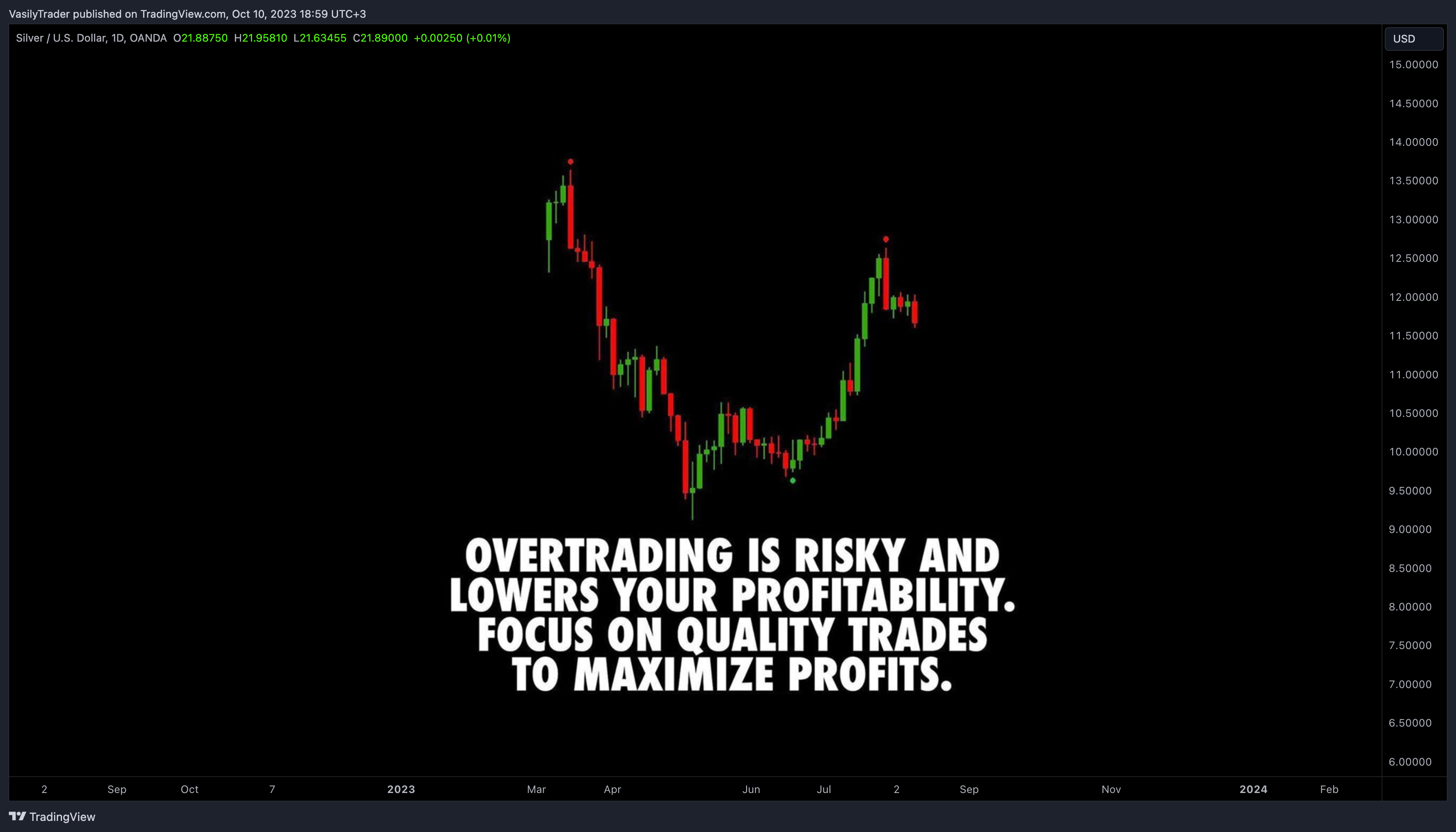 OANDA:XAGUSD Chart Image by VasilyTrader