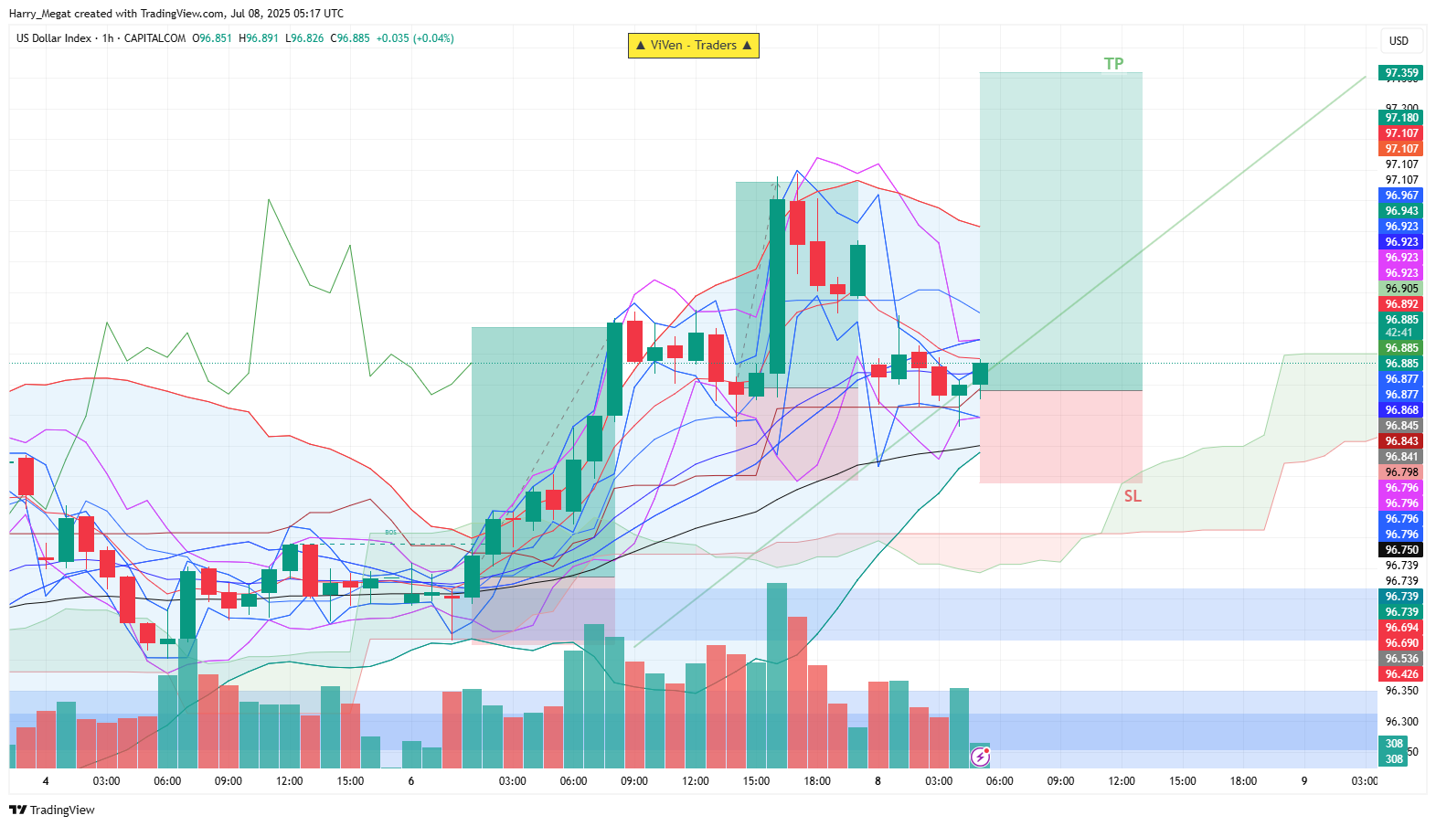 CAPITALCOM:DXY Chart Image by Harry_Megat