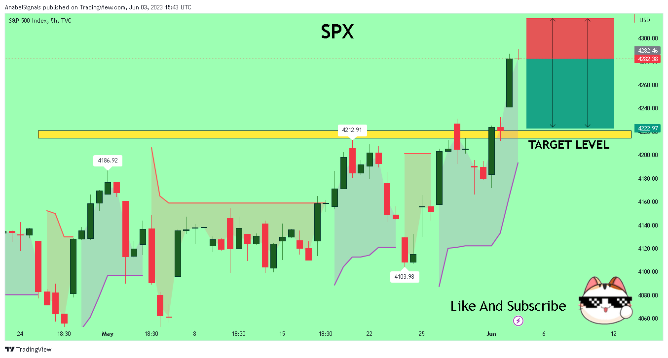 TVC:SPX Chart Image by AnabelSignals