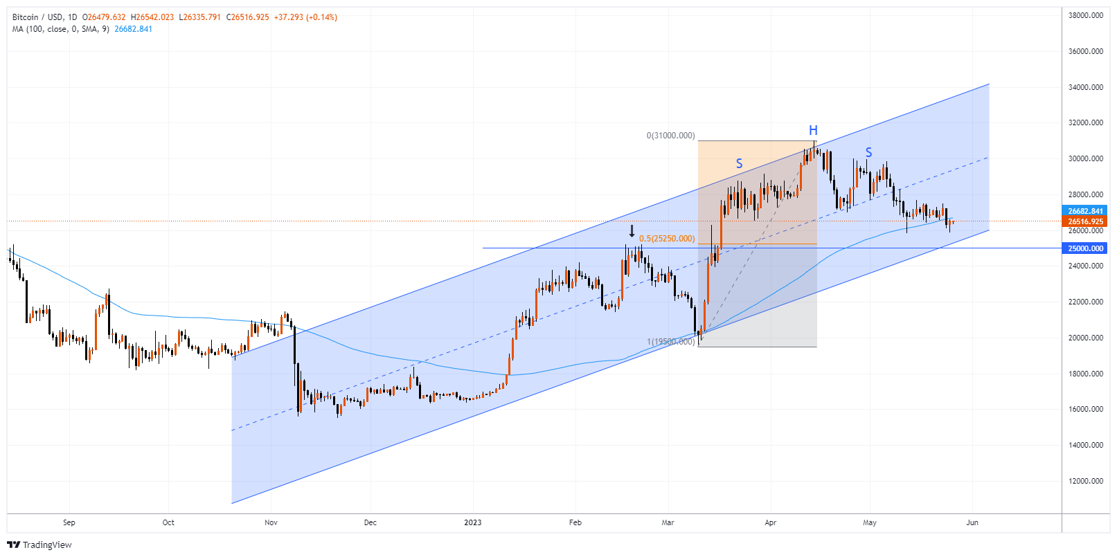 BTCUSD Chart Image
