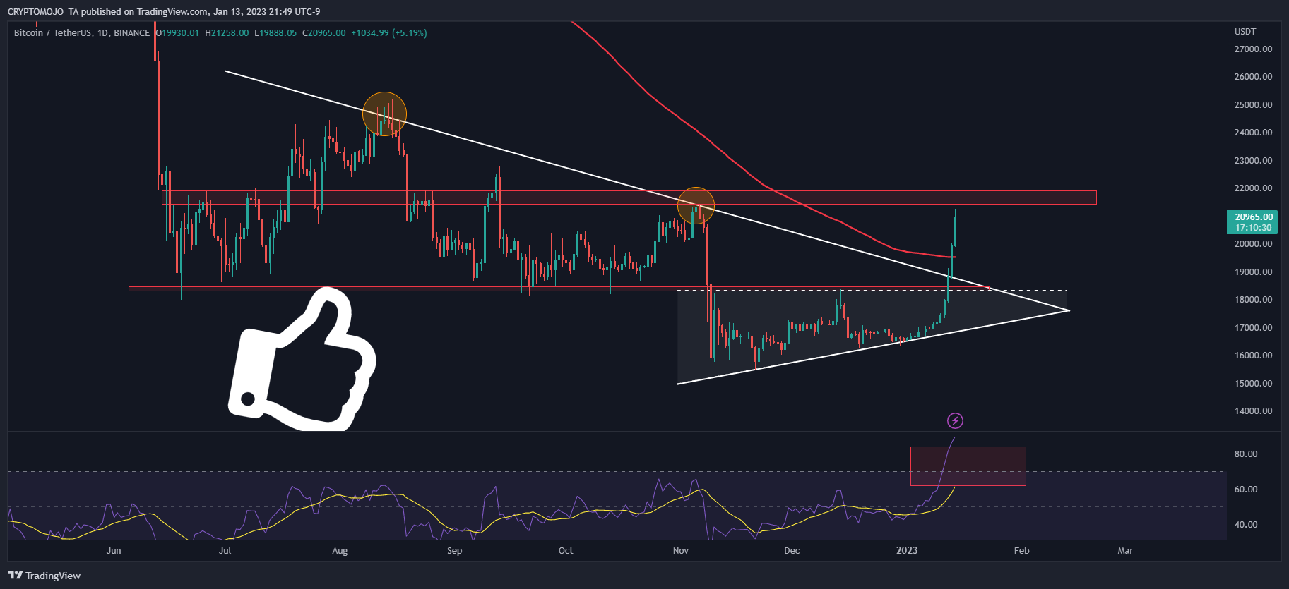 BINANCE:BTCUSDT Chart Image by CRYPTOMOJO_TA