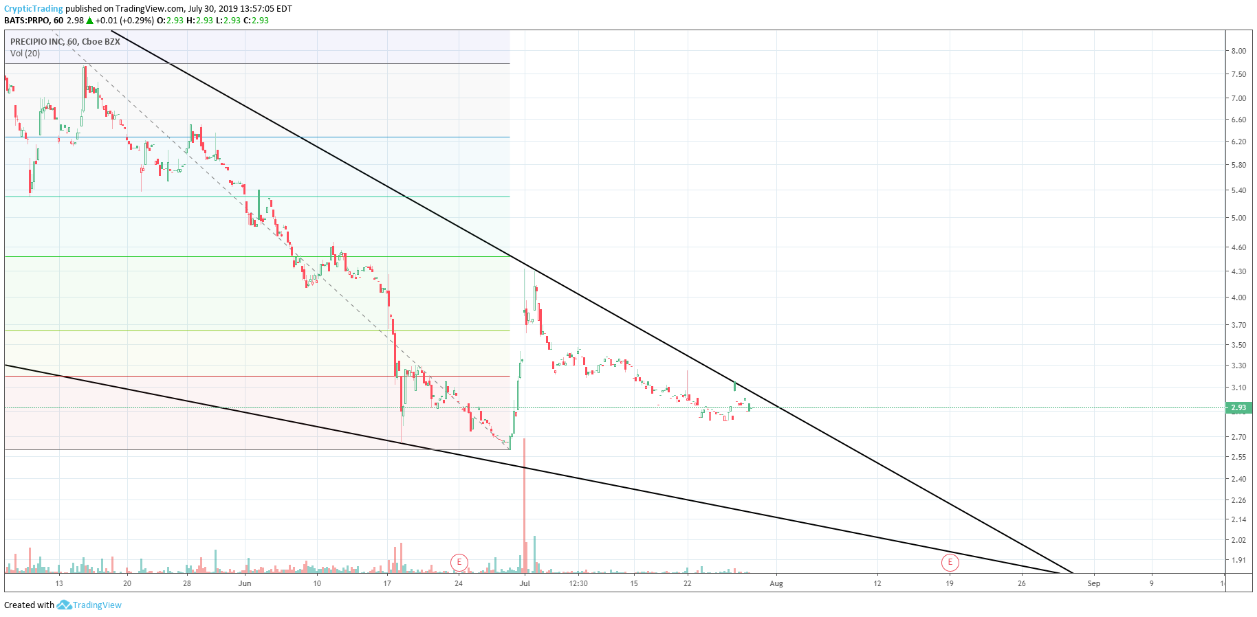  Chart Image