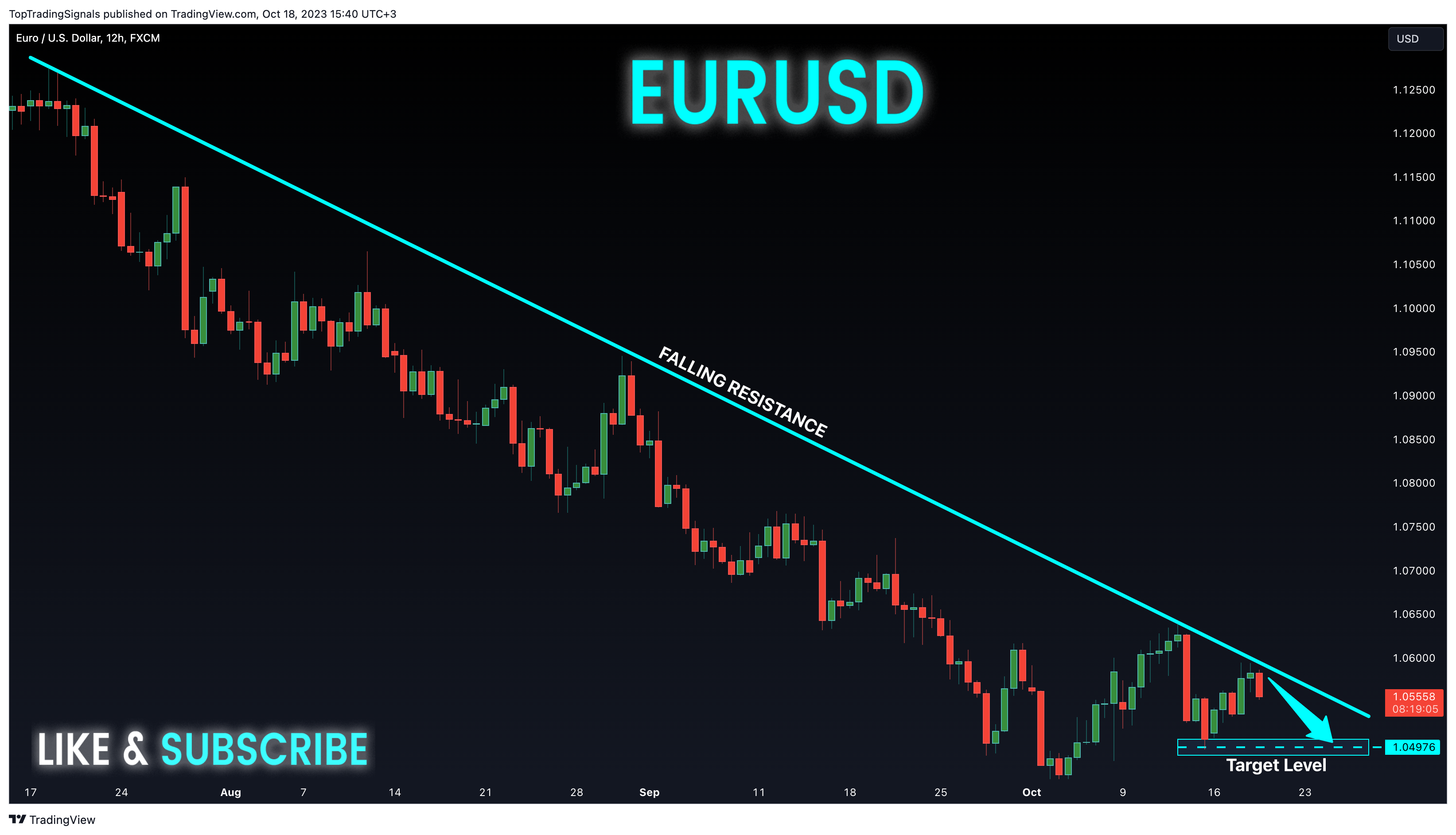 FX:EURUSD Chart Image by TopTradingSignals