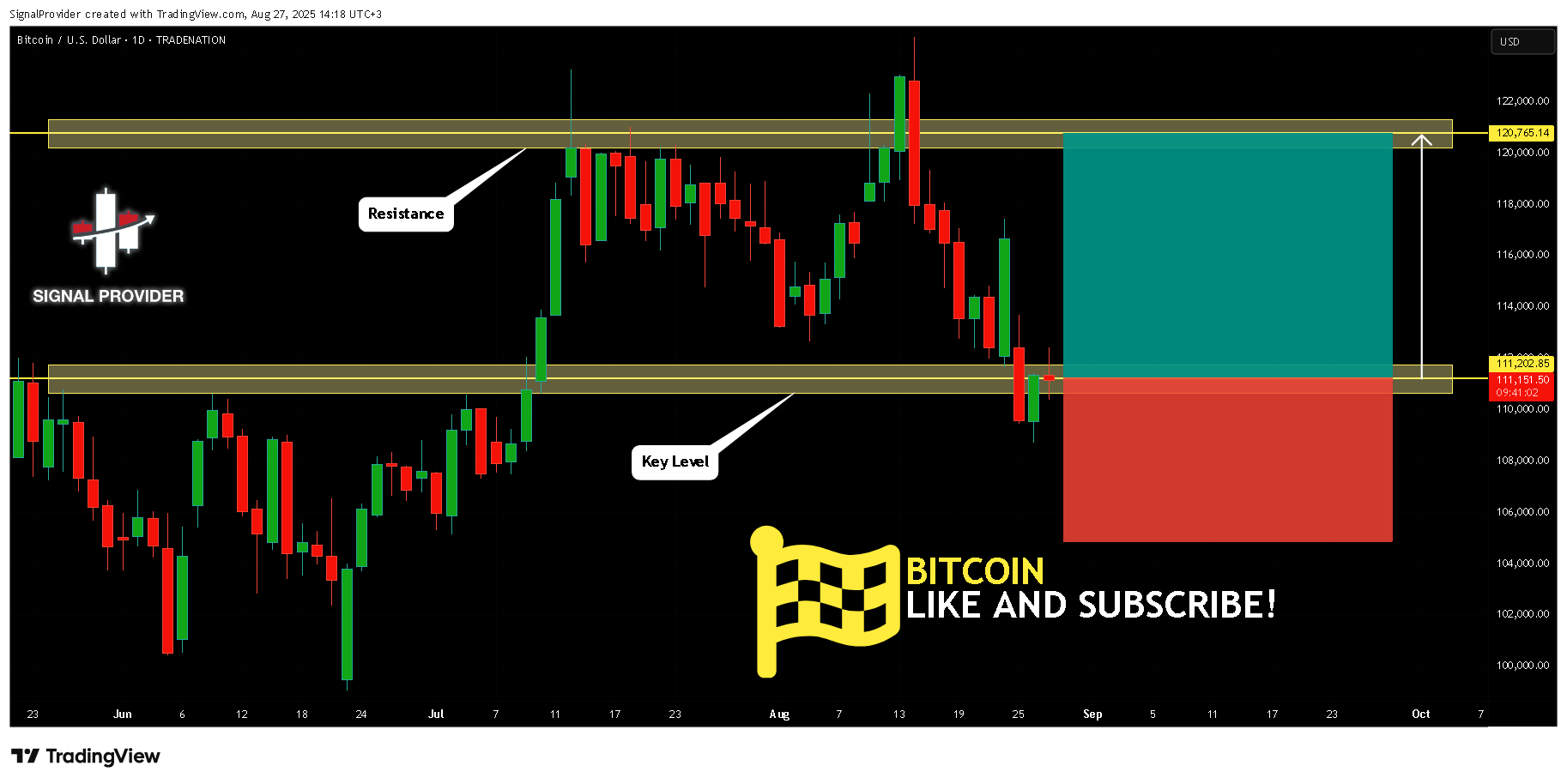 TRADENATION:BTCUSD Chart Image by SignalProvider