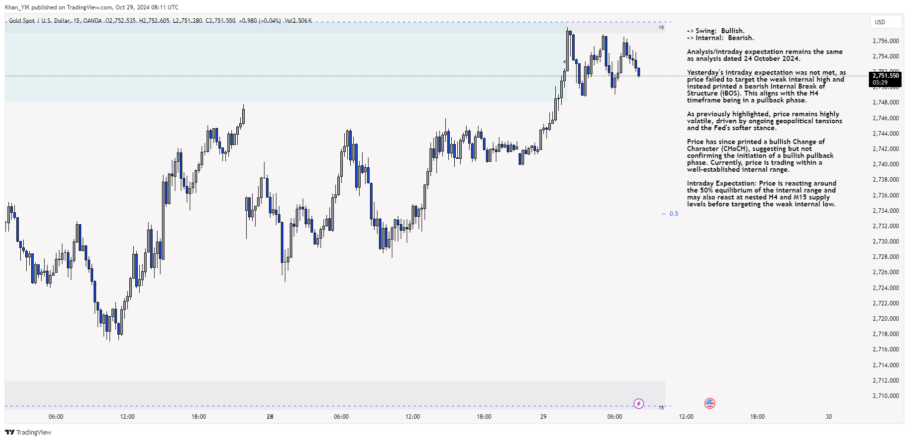 OANDA:XAUUSD Chart Image by Khan_YIK