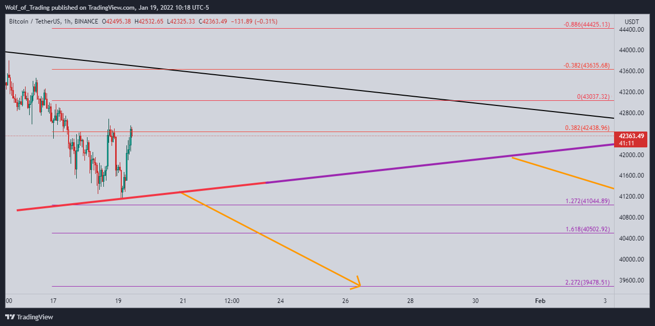 BINANCE:BTCUSDT Chart Image by Wolf_of_Trading