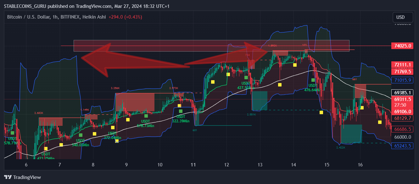BITFINEX:BTCUSD Chart Image by STABLECOINS_GURU