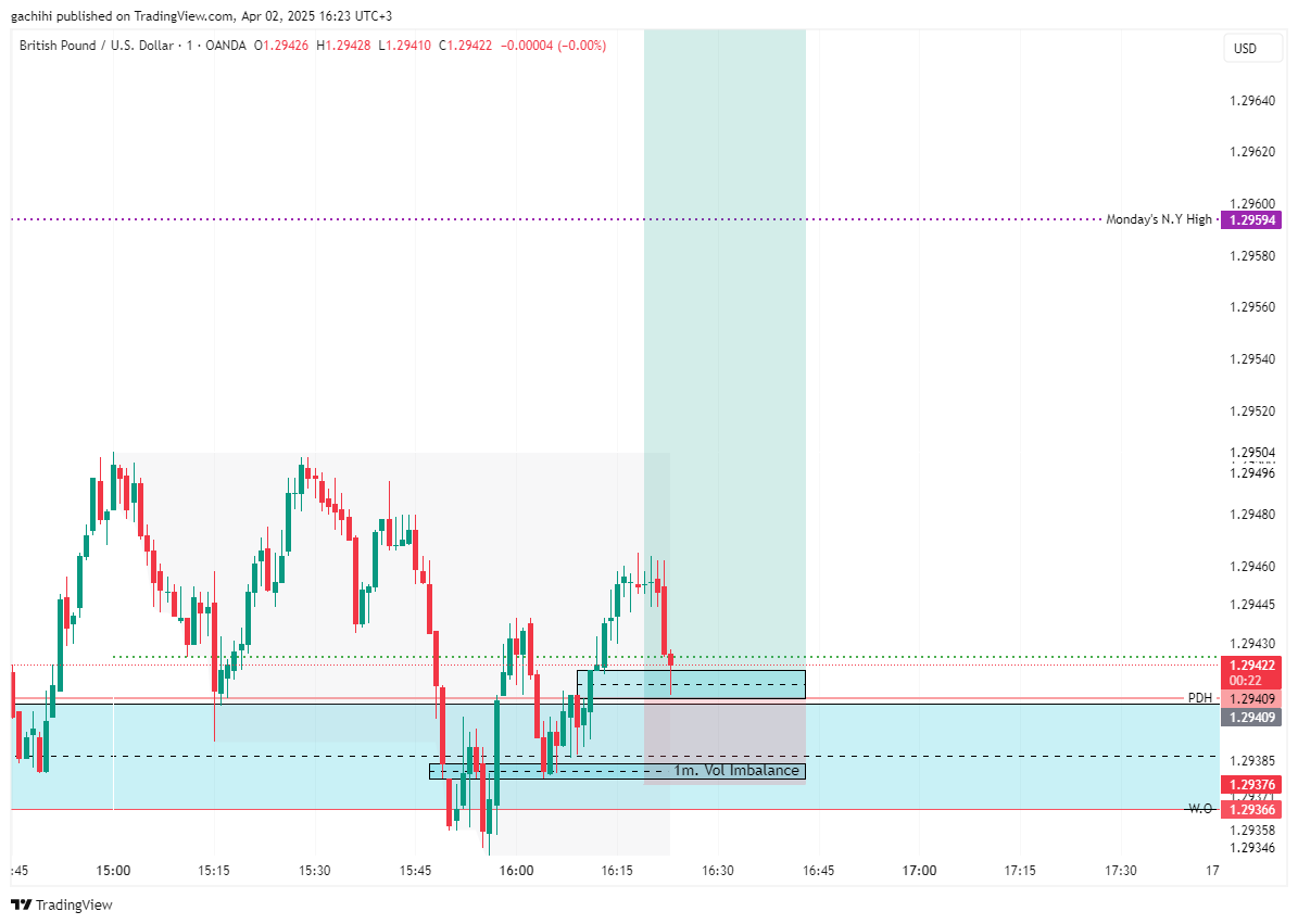 OANDA:GBPUSD Chart Image by gachihi