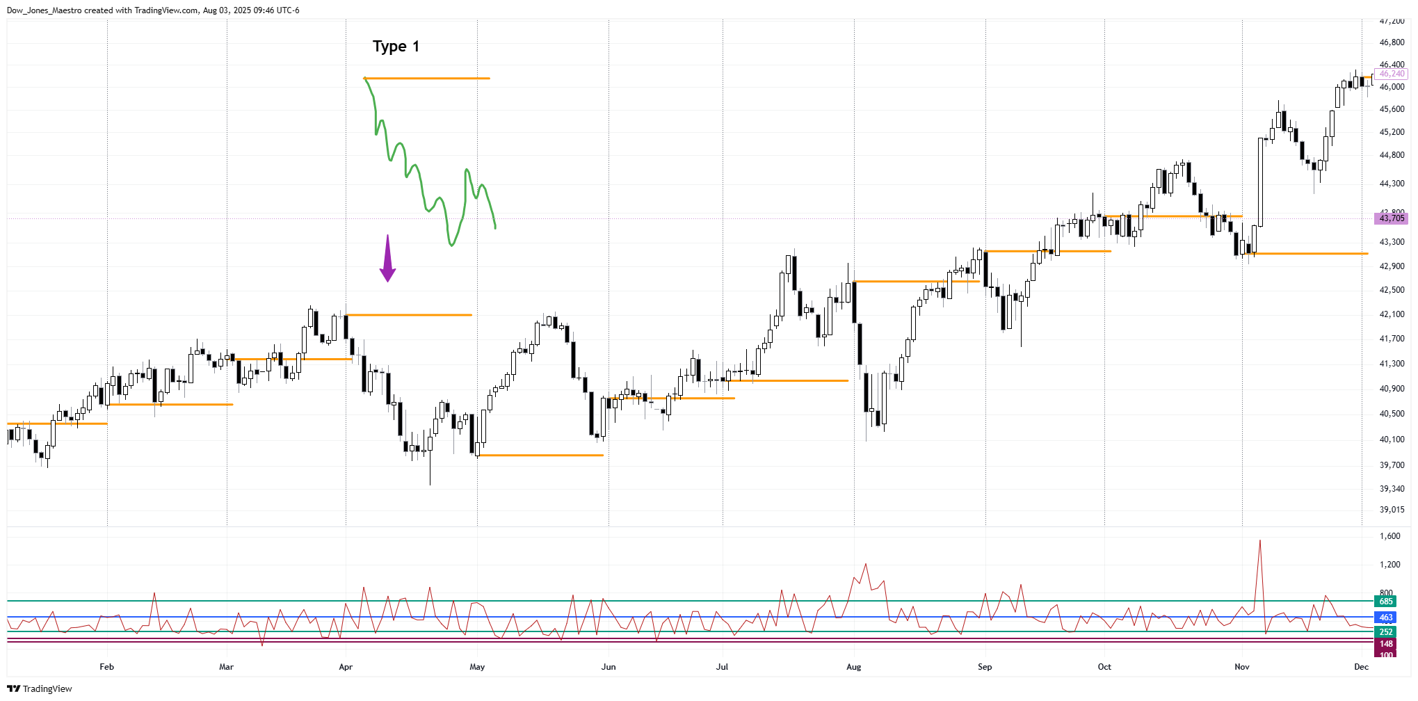 CBOT_MINI:YM1! Chart Image by Dow_Jones_Maestro