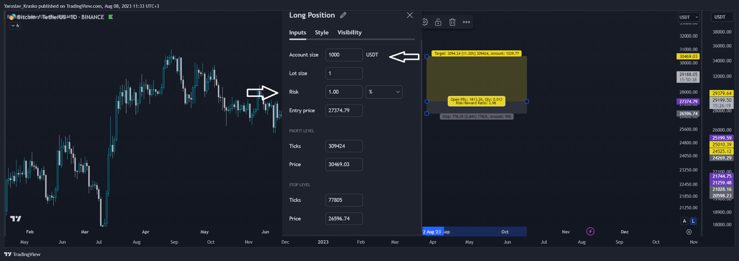 BINANCE:BTCUSDT Chart Image by Yaroslav_Krasko