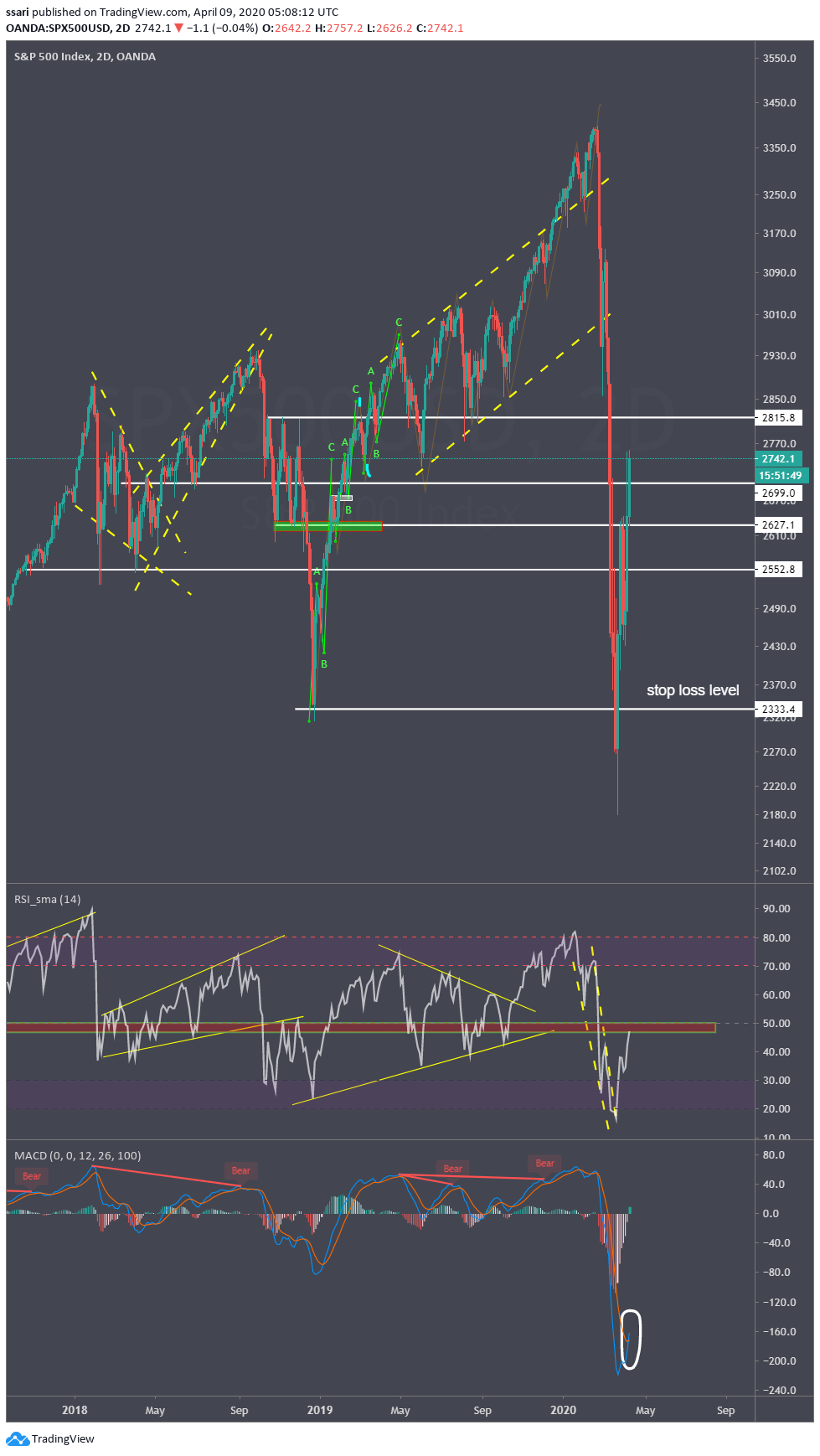  Chart Image