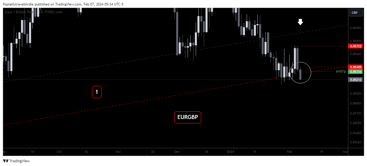 FOREXCOM:EURGBP Chart Image by PopiaMytravelbirdie