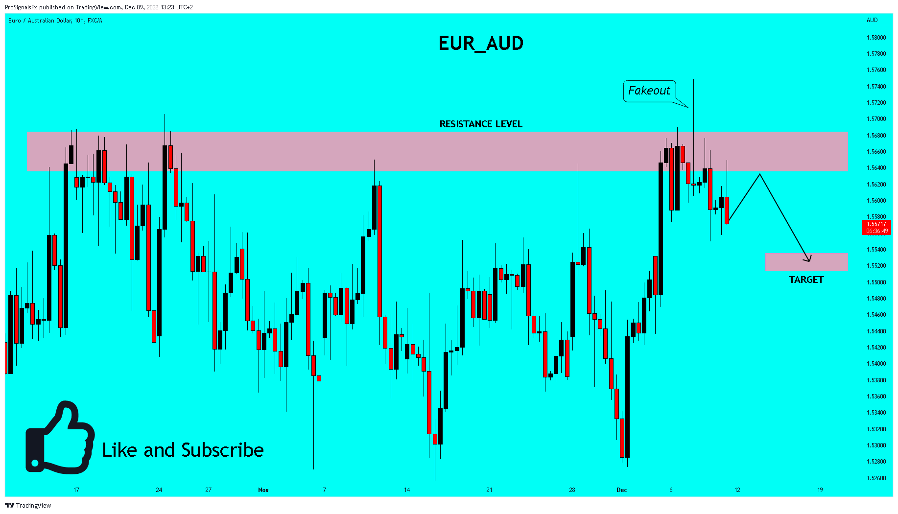 FX:EURAUD Chart Image by ProSignalsFx