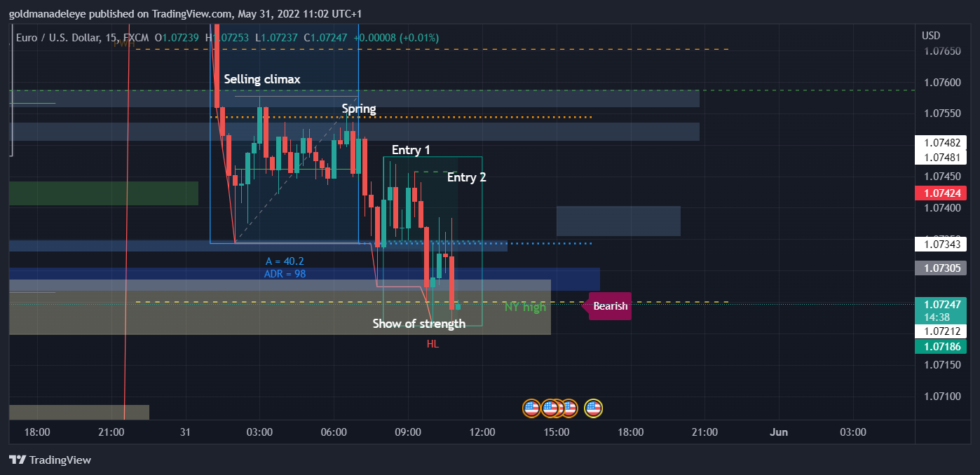 FX:EURUSD Chart Image by goldmanadeleye