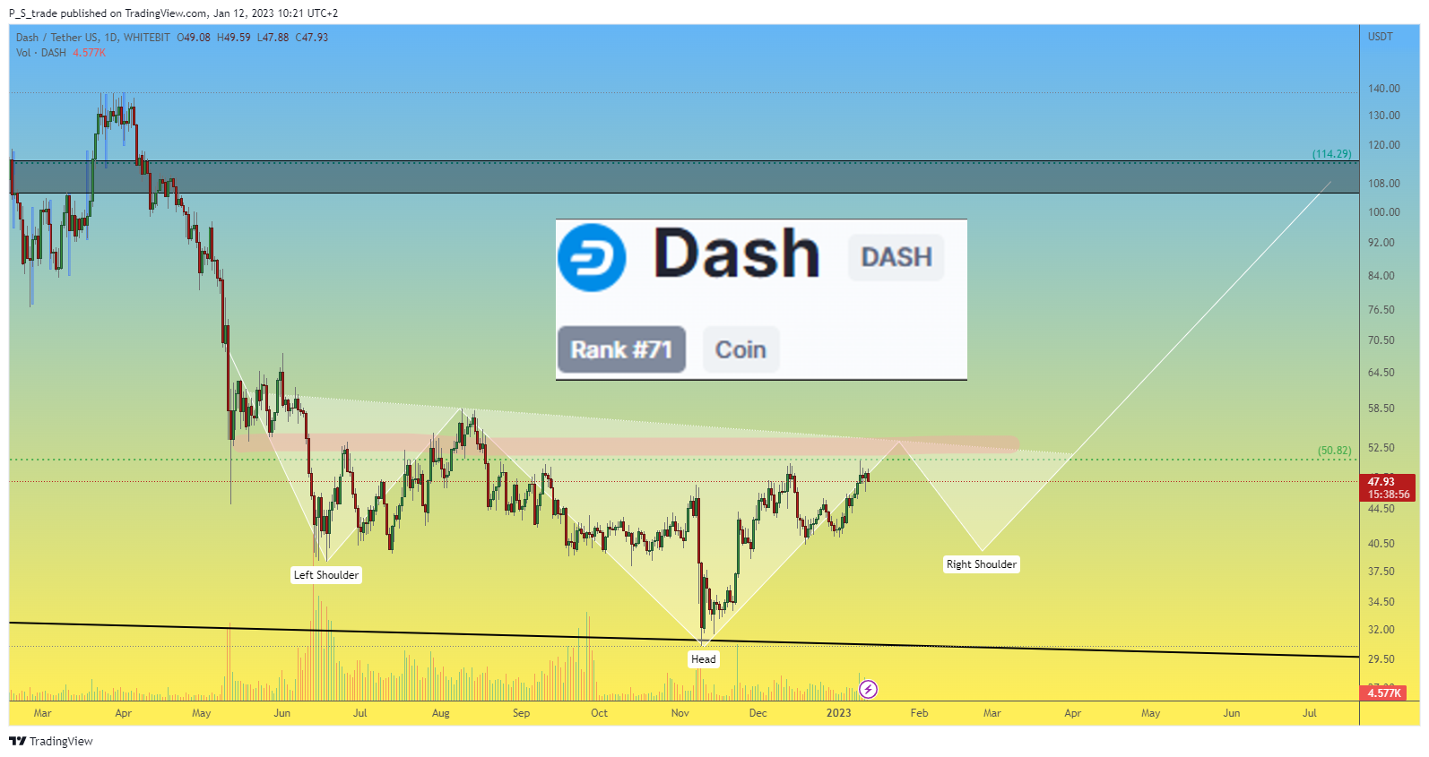 WHITEBIT:DASHUSDT Chart Image by P_S_trade