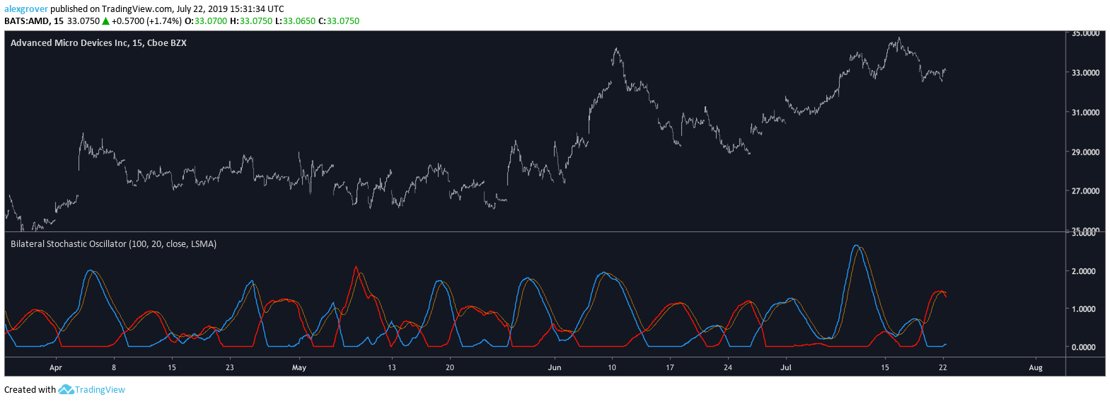  Chart Image