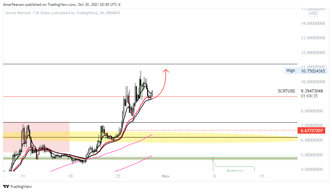 BINANCE:SCRTUSD Chart Image by N0ST0PL0SS