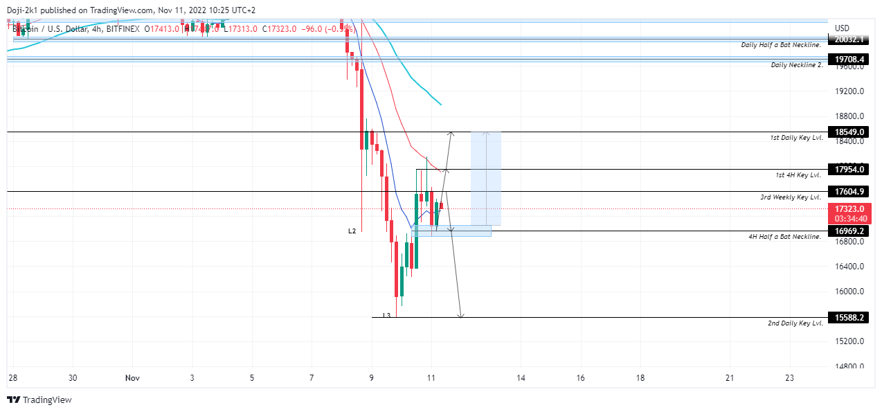 BITFINEX:BTCUSD Chart Image by Doji-2k1