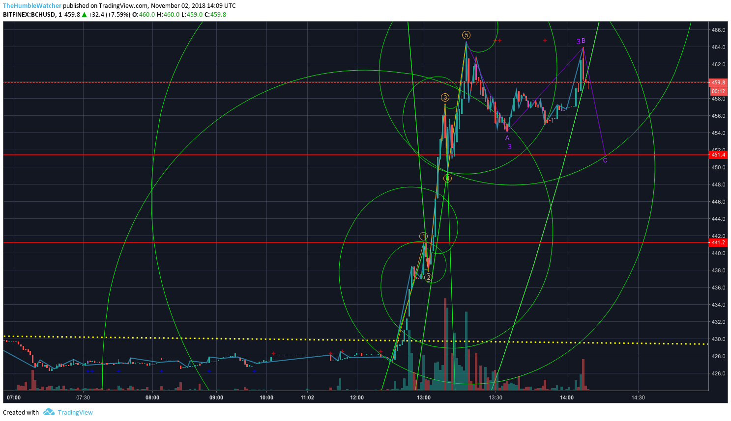  Chart Image