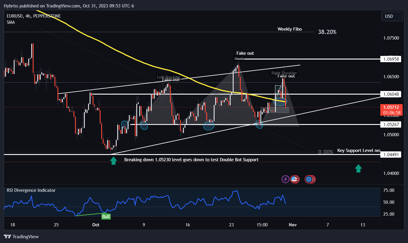 PEPPERSTONE:EURUSD Chart Image by Hybriss