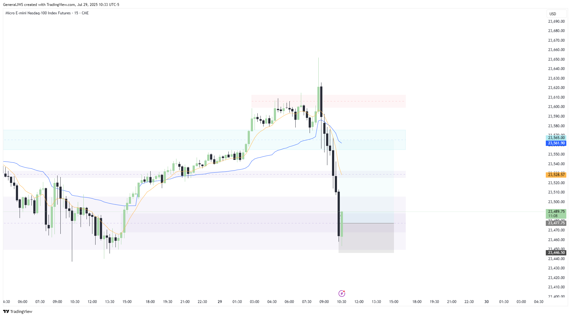 CME_MINI:MNQ1! Chart Image by GeneralJWS