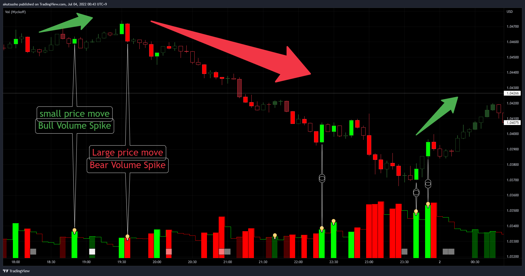 FX:EURUSD Chart Image by akutsusho