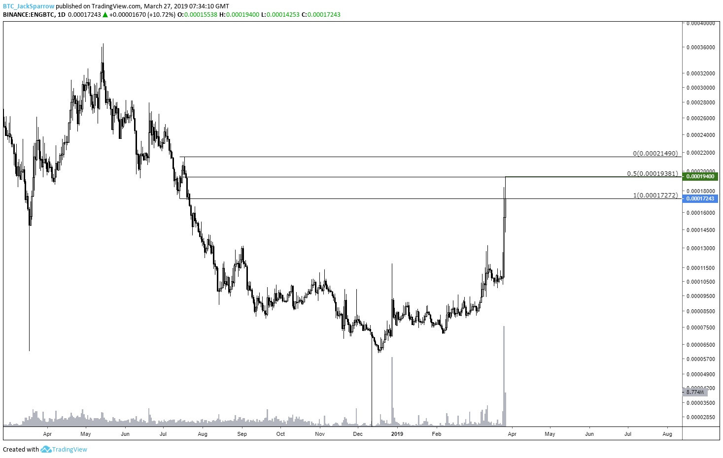  Chart Image