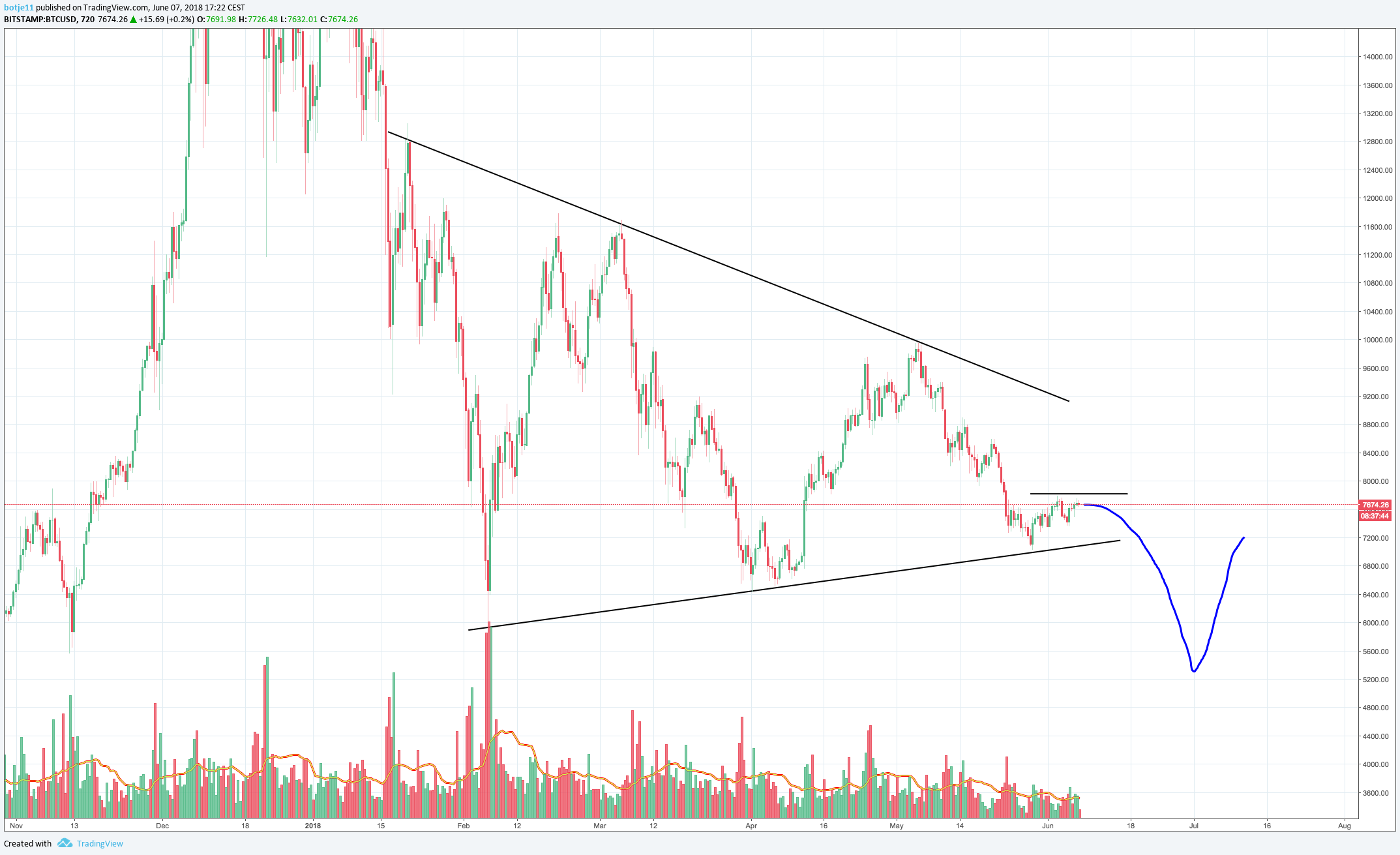 Chart Image