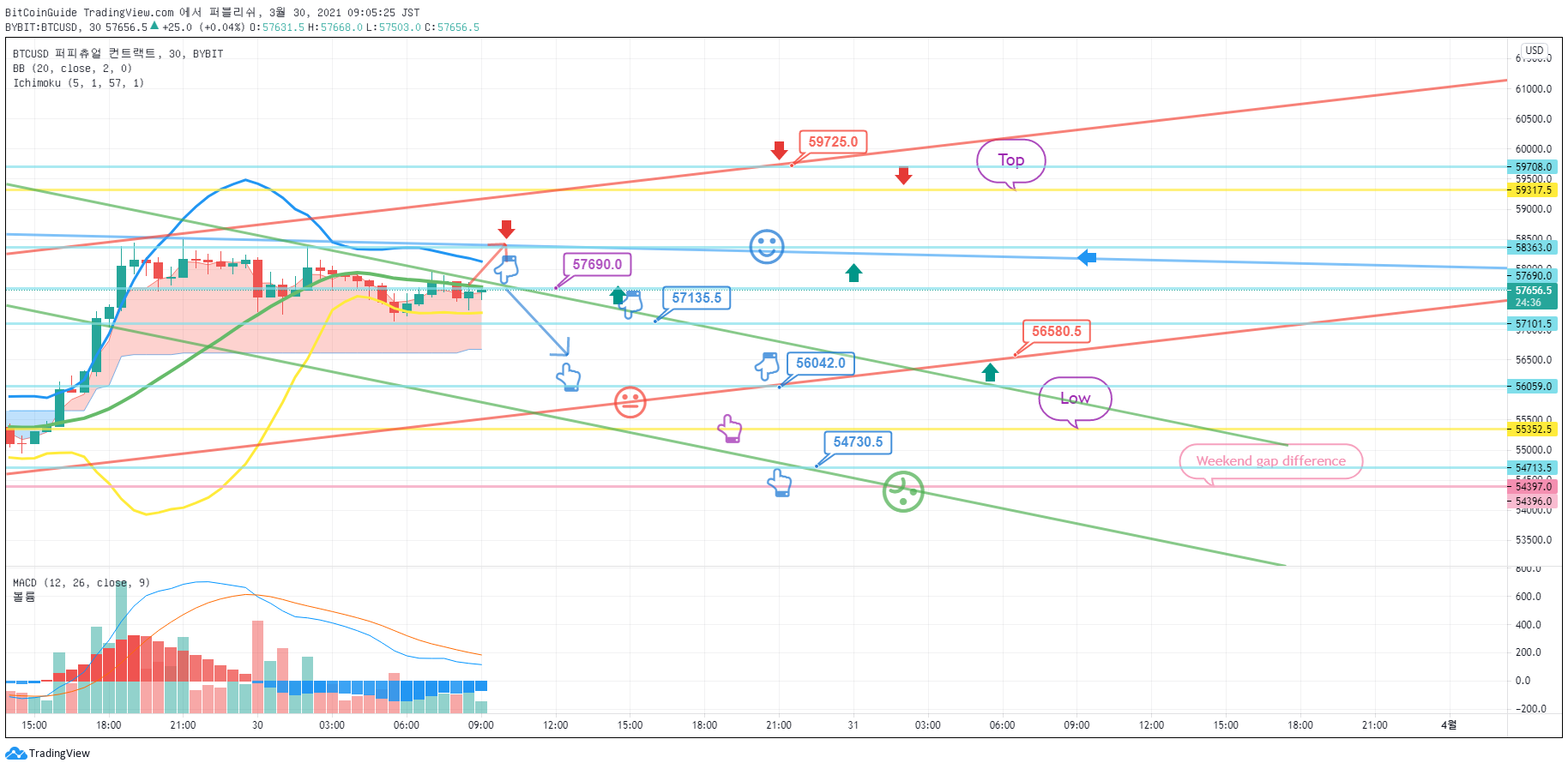  Chart Image