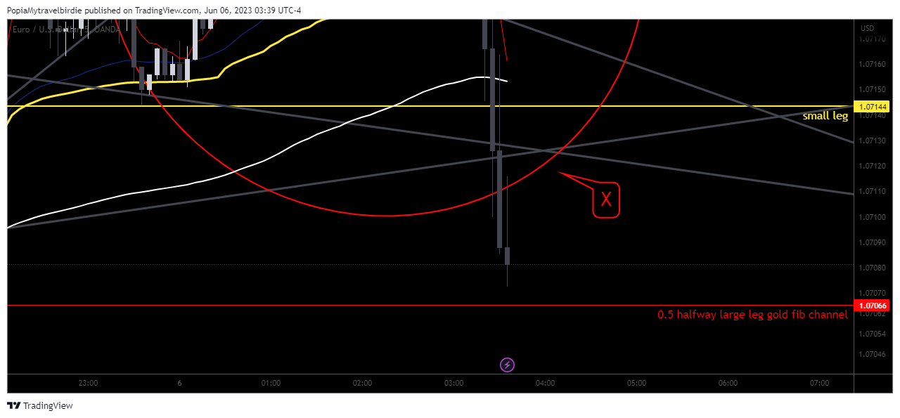 OANDA:EURUSD Chart Image by PopiaMytravelbirdie