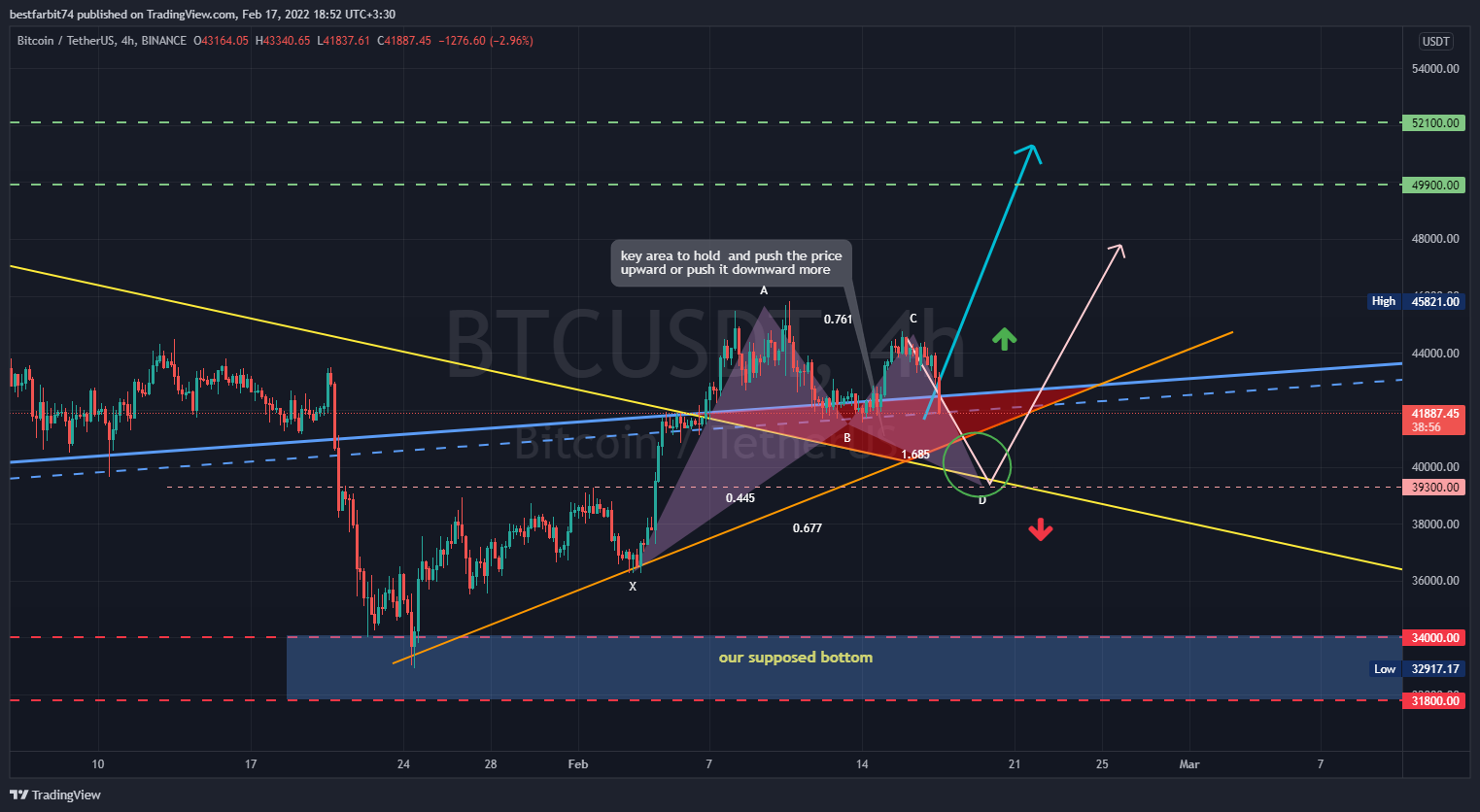 BINANCE:BTCUSDT Chart Image by bestfarbit74