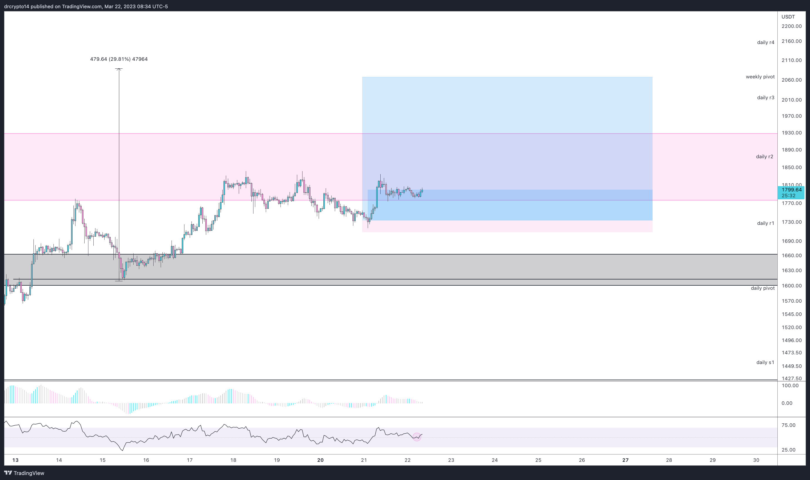 BINANCE:ETHUSDT Chart Image by drcrypto14