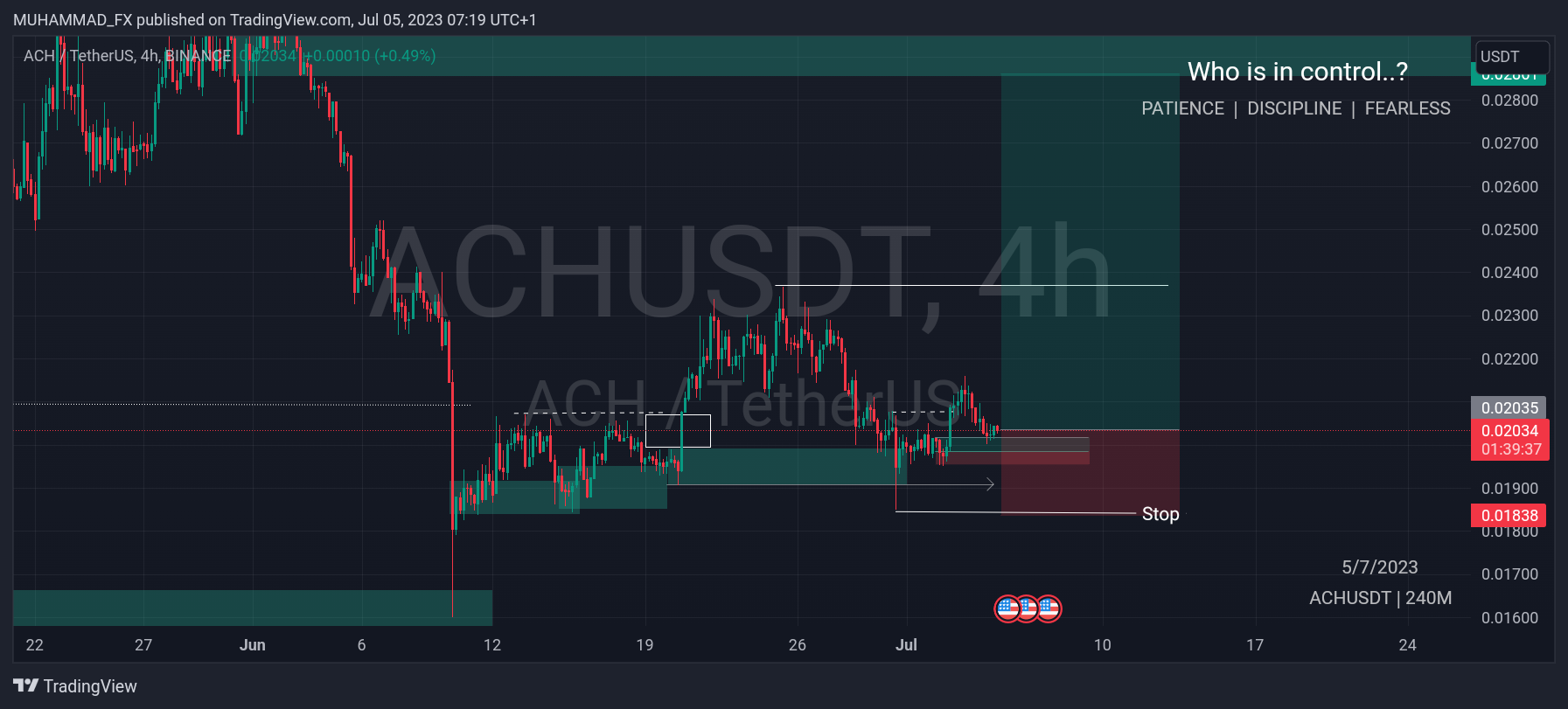 BINANCE:ACHUSDT Chart Image by in_muhammad_crypt