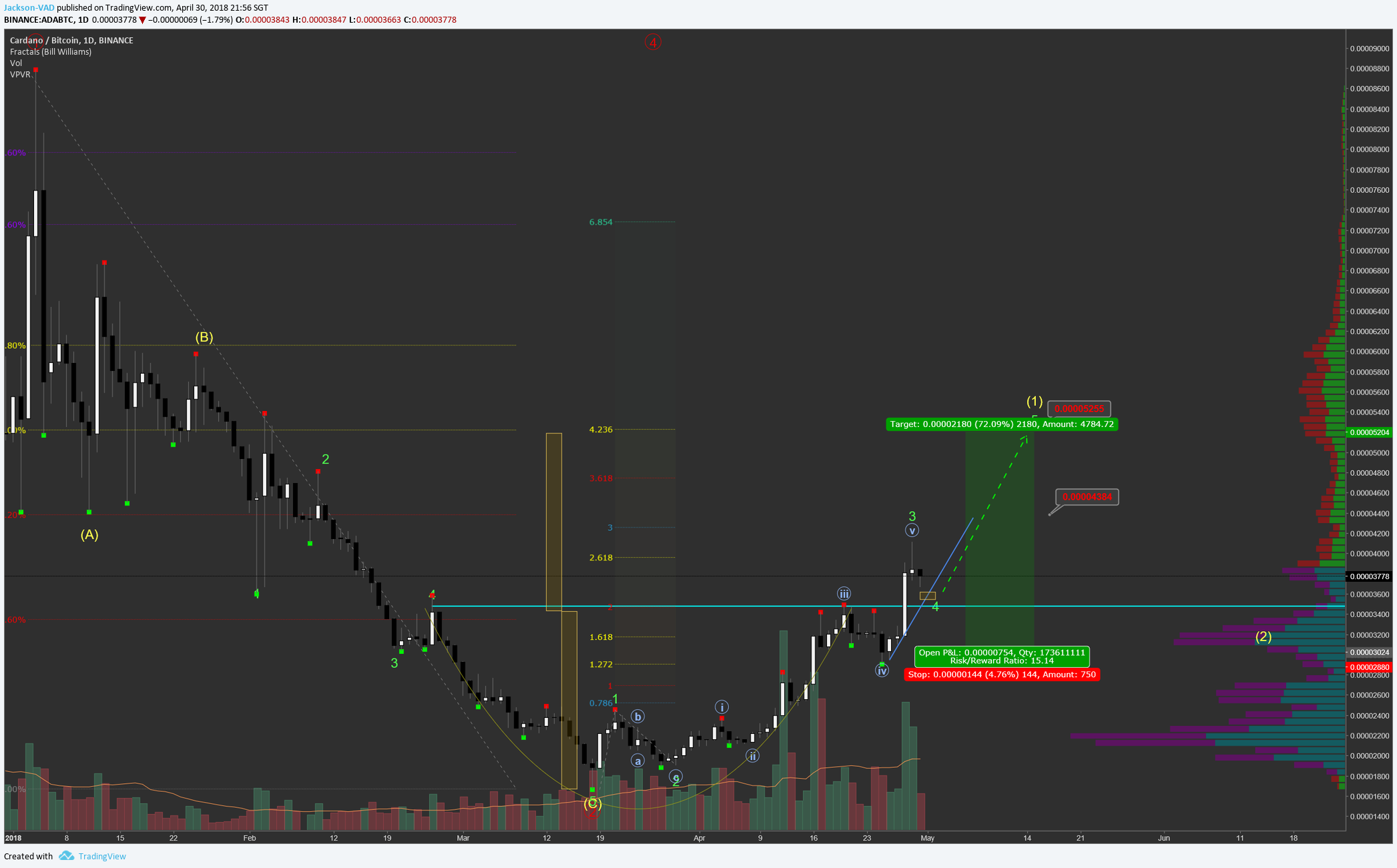  Chart Image