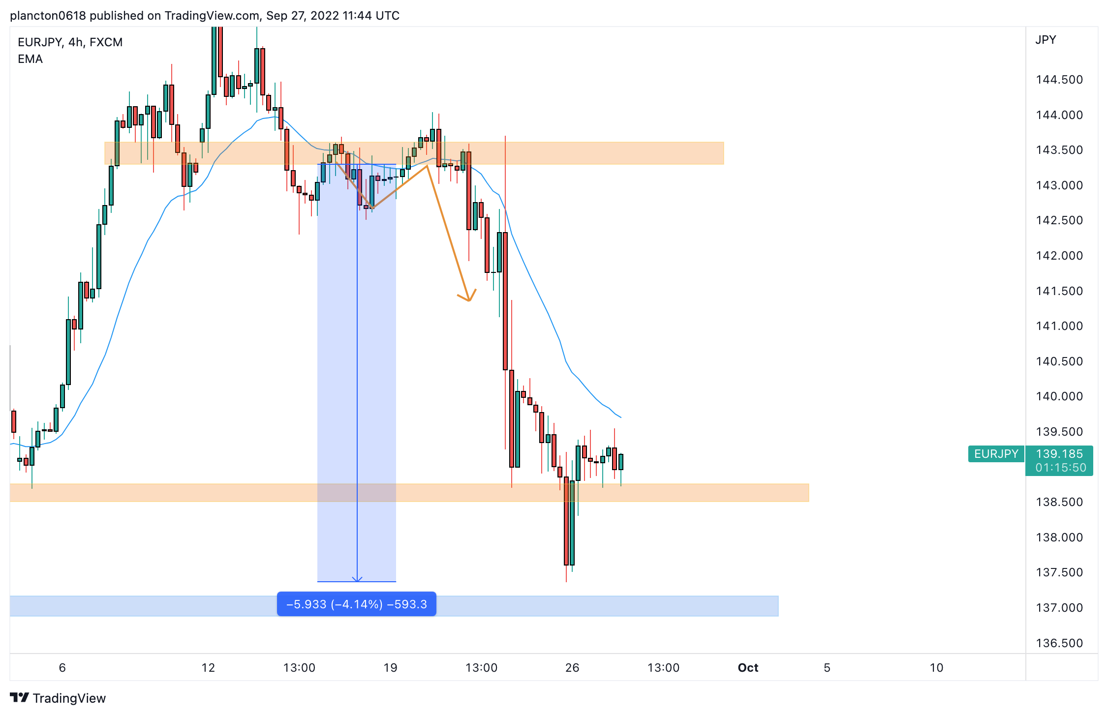 FX:EURJPY Chart Image by InkyGrip