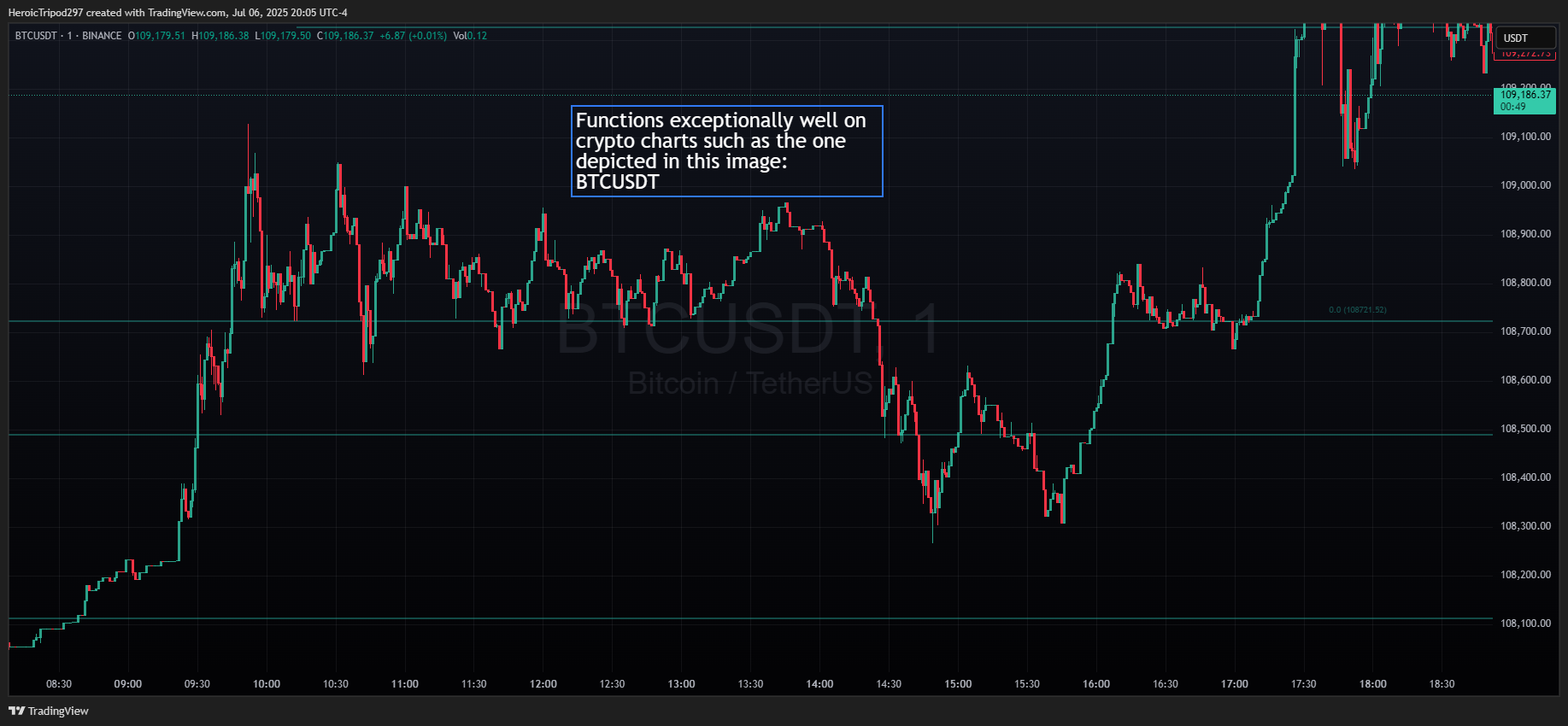 BINANCE:BTCUSDT Chart Image by HeroicTripod297