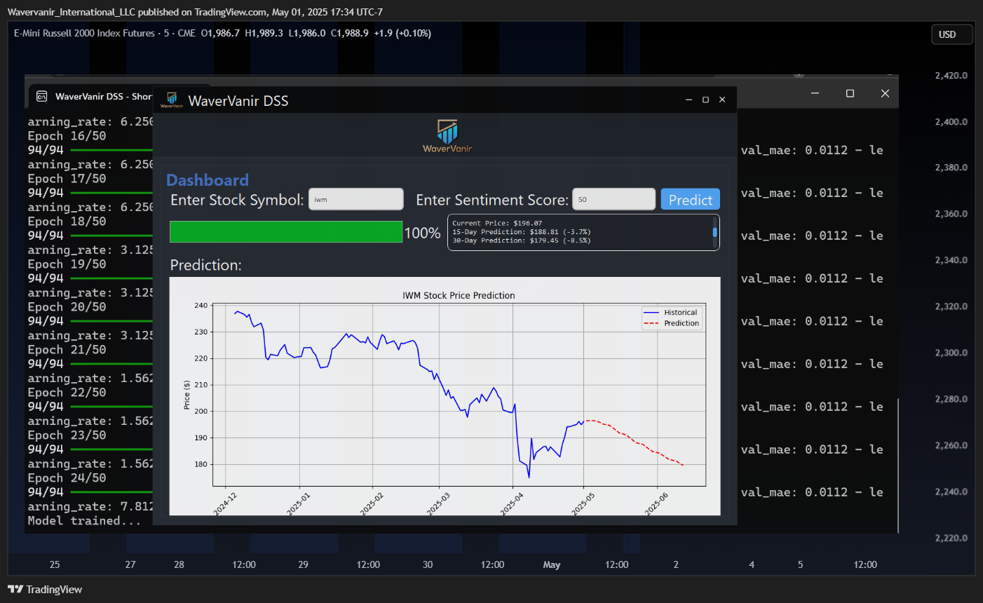 CME_MINI_DL:RTY1! Chart Image by Wavervanir_International_LLC