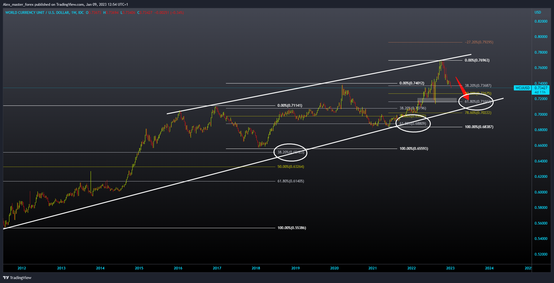 FX_IDC:WCUUSD Chart Image by Aleksin_Aleksandar
