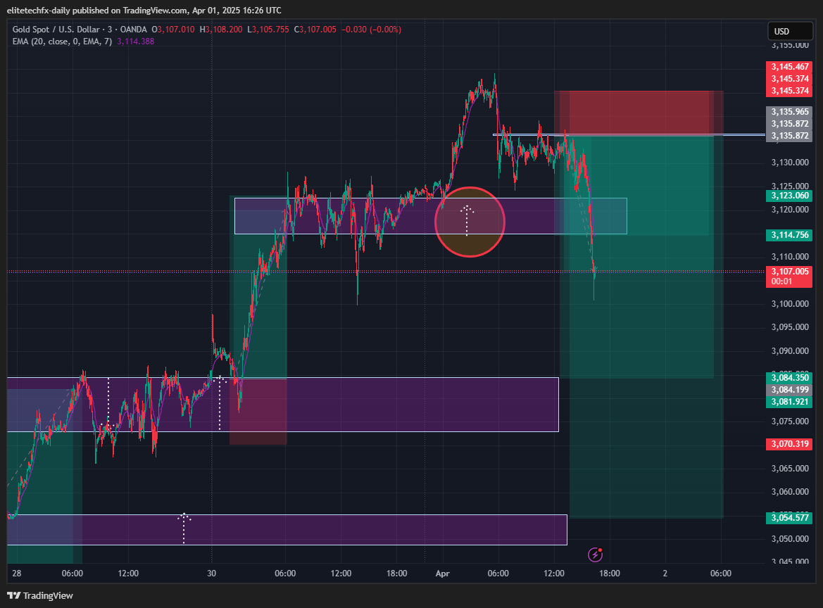 OANDA:XAUUSD Chart Image by elitetechfx-daily