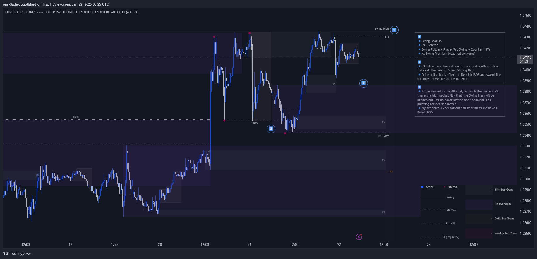 FOREXCOM:EURUSD Chart Image by Amr-Sadek