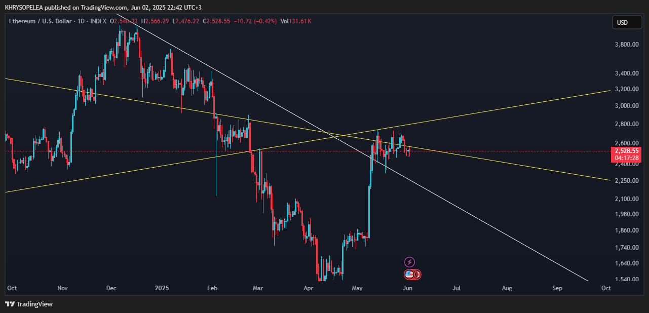 INDEX:ETHUSD Chart Image by KHRYSOPELEA