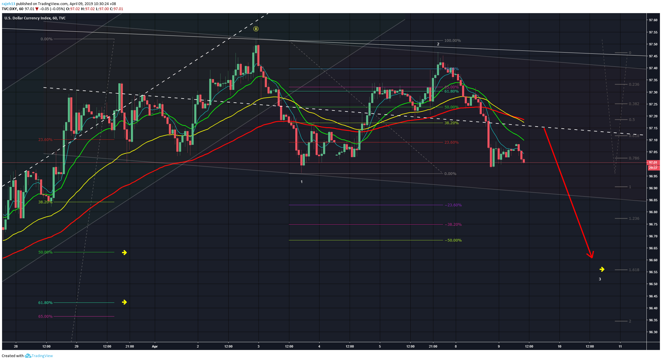  Chart Image