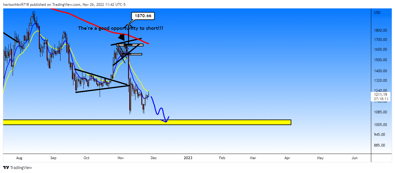 COINBASE:ETHUSD Chart Image by harisonhbn9718