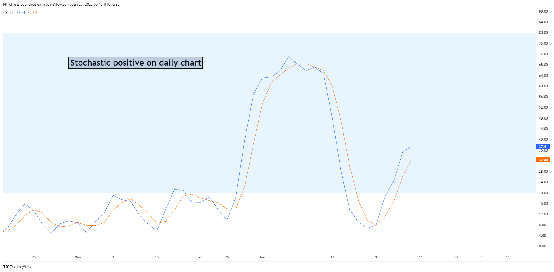 NSE:CNXIT Chart Image by RK_Chaarts