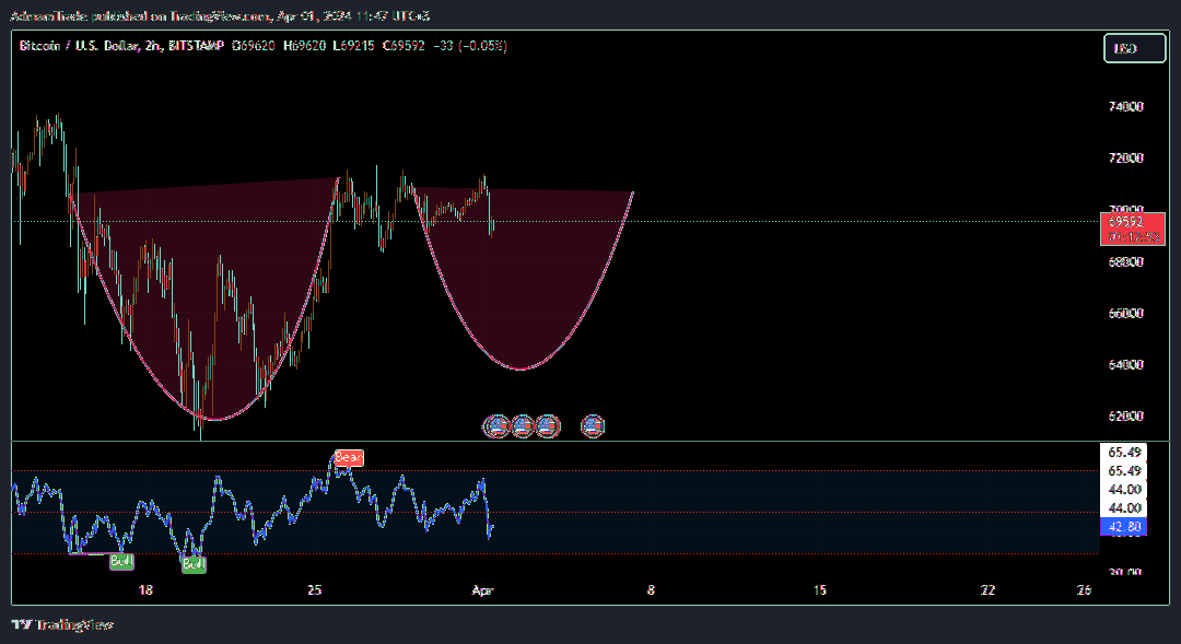 BITSTAMP:BTCUSD Chart Image by AdmamTrade
