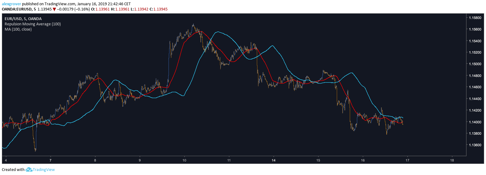  Chart Image